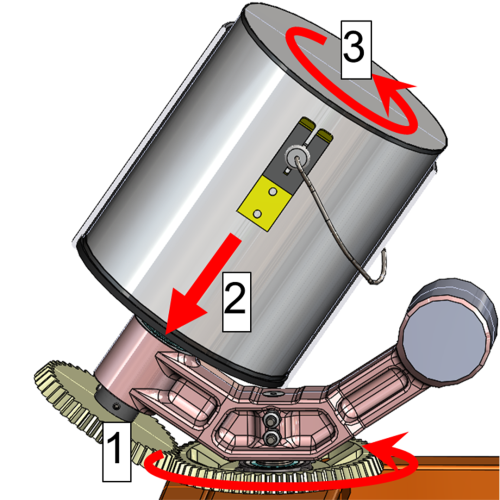 Diagram illustrating vortex mixing motion in a paint mixer, showing the gear-driven rotation and angular movement used to achieve thorough, consistent blending of paint in cans, the key to effective vortex mixing technology.