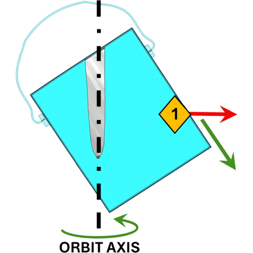 Illustration of a paint bucket rotating around an orbit axis, showing the angled bucket, central mixing blade, and arrows indicating mixing motion and force direction.