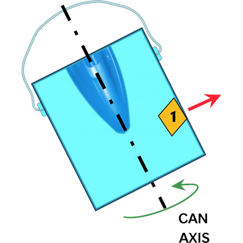 Illustration of a tilted paint bucket with a central dashed axis, a swirling vortex, a yellow ‘1’ label, and arrows indicating outward force and rotational movement.